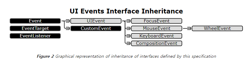 ui_events_interface_inheritance